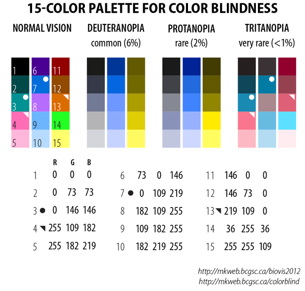 File:Color-blindness-palette-v2.png