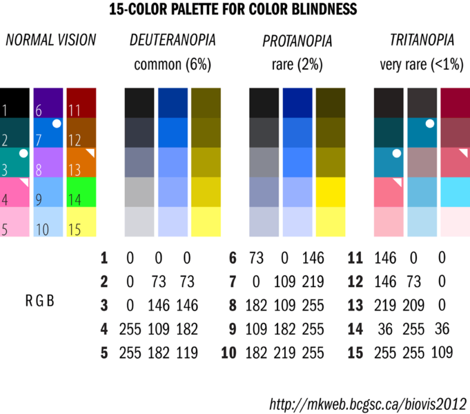 File:Color-blindness-palette.png
